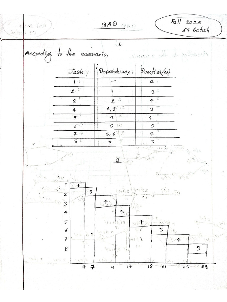 Sad 64 65 Solution | PDF