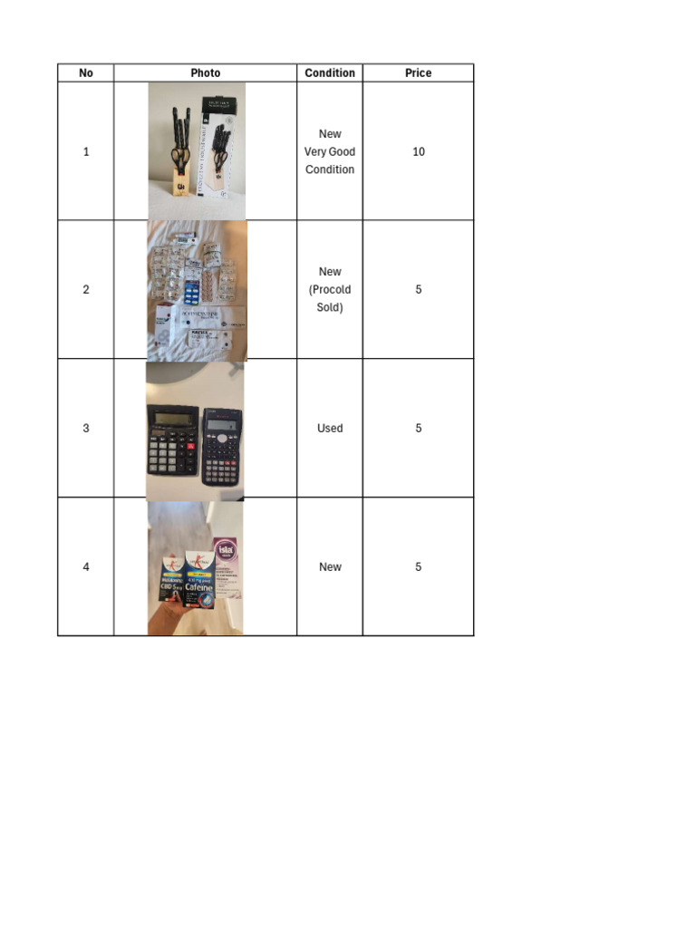 Product Condition and Pricing Guide | PDF