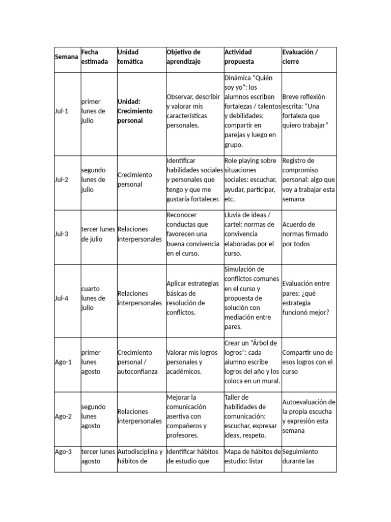 Plan de Actividades de Crecimiento Personal | PDF | Las emociones ...