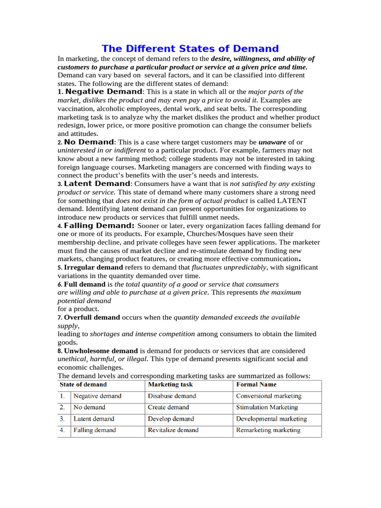 Understanding Demand States in Marketing | PDF | Demand | Marketing