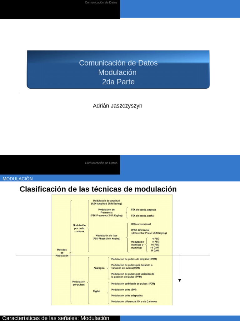 Técnicas de Modulación en Comunicación de Datos | PDF | Conversor ...