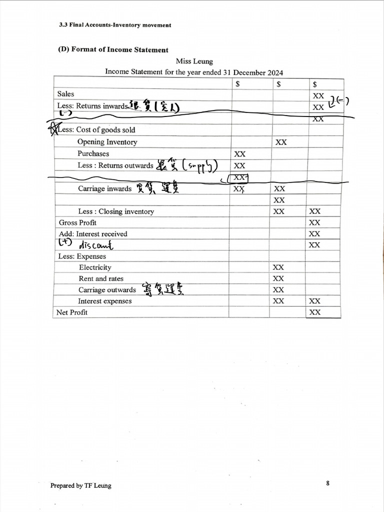 Format of Income Statement | PDF