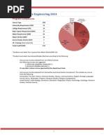MDC Course List and Syllabus 2025 | PDF | Theory | Science