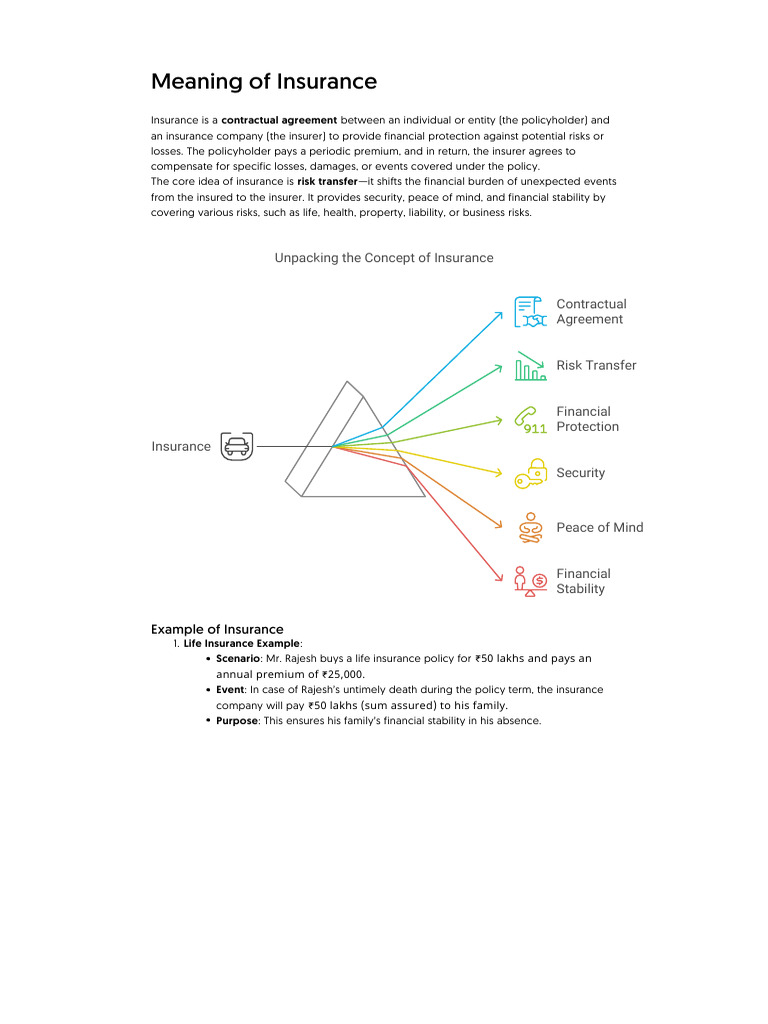 Understanding Insurance Basics and Functions | PDF | Insurance ...