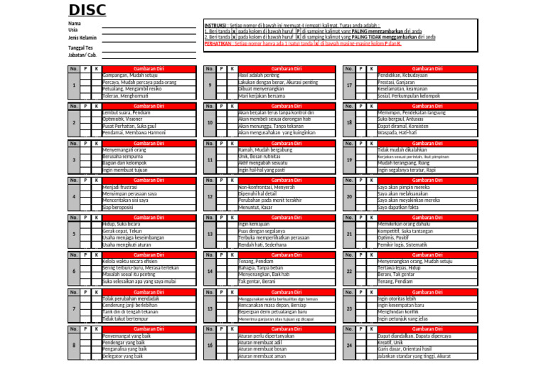 Analisis Karakter dan Preferensi DISC | PDF