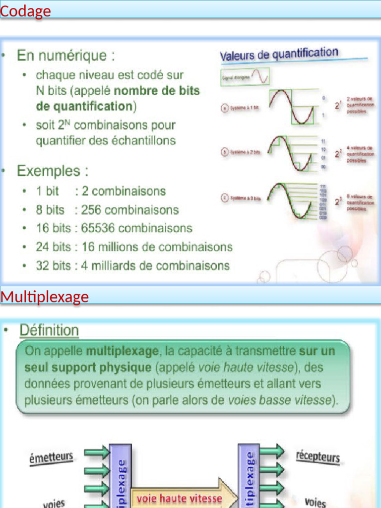 Chapitre 2 VoIP Lecture3 | PDF