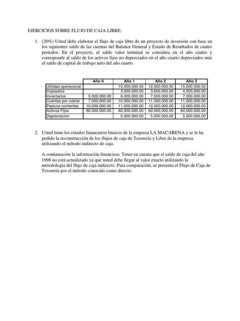 Ejercicios de Flujo de Caja Libre | PDF | Activo fijo | Flujo de efectivo