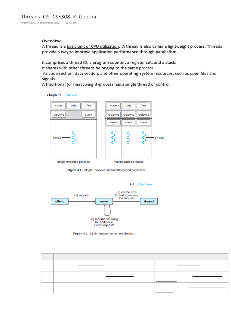 Understanding Threads vs Processes | PDF | Thread (Computing) | Process ...