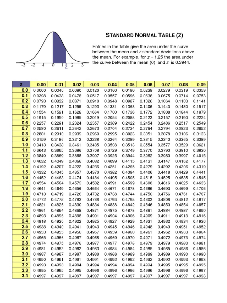 ZT Table | PDF