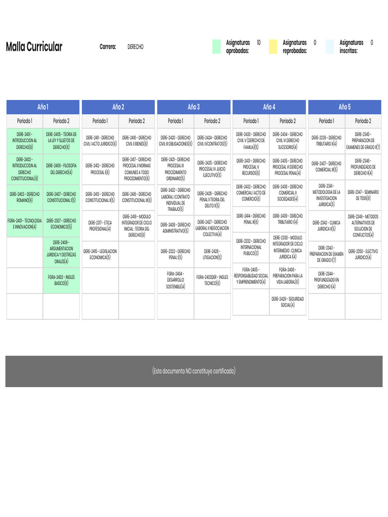 Malla Curricular de Derecho 2023 | PDF | Ley procesal | Justicia