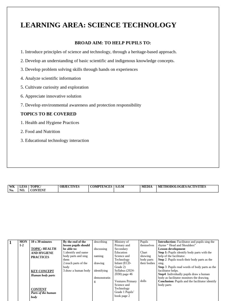 G1 Science & Technology T1 | PDF | Hygiene | Science
