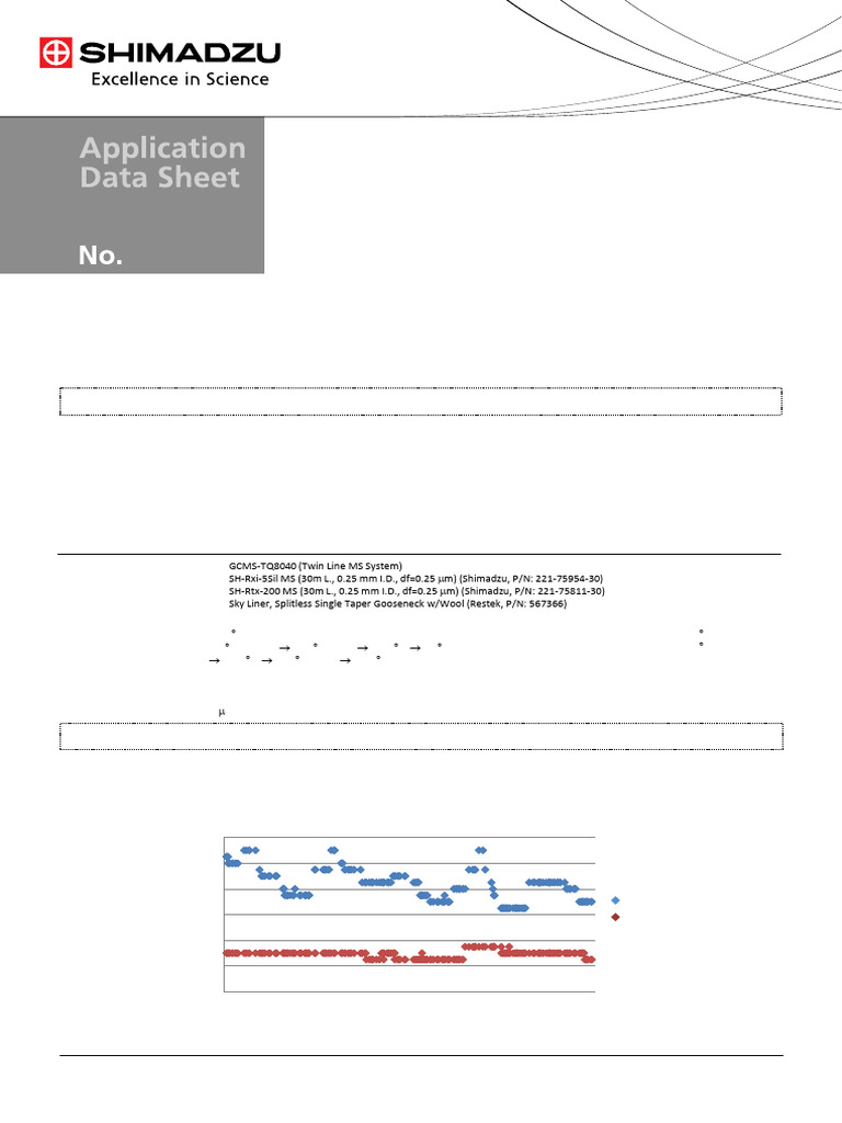 Shimadzu - Simultaneous Analysis of 477 Residual Pesticides in ...