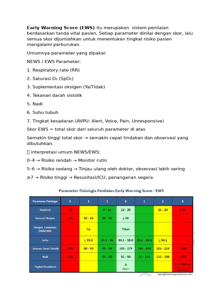 Sistem Penilaian EWS dan Diuresis Pasien | PDF