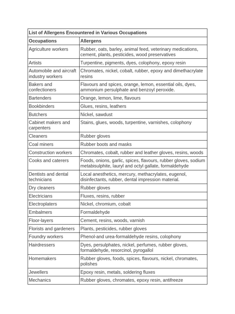 Occupational Allergen Exposure List | PDF | Resin | Adhesive