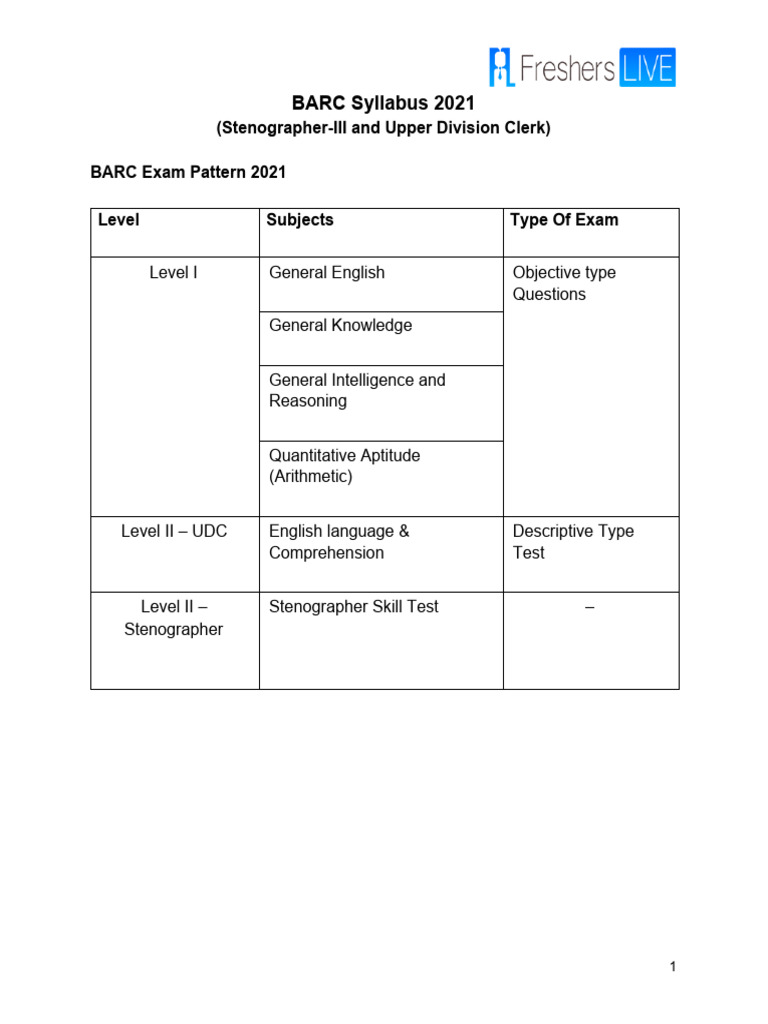 BARC Syllabus 2021 1612011532 | PDF