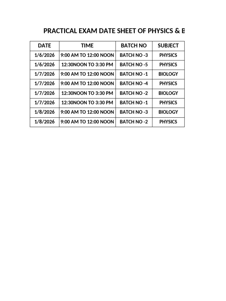 Practical Date | PDF