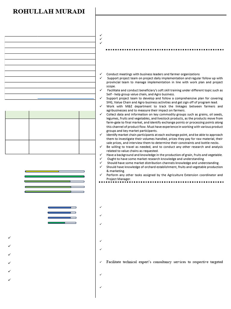Rohullah Muradi: Agriculture Expert Profile | PDF | Census | Marketing