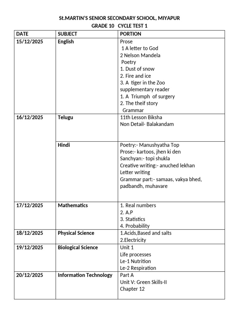 Grade 10 Cycle Test 1 Syllabus 2025 | PDF