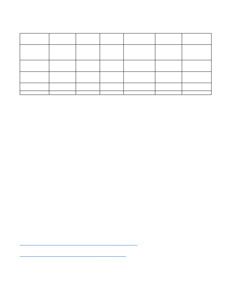 Table of Specification For A 40 Item Test Tle g10 Animal Production | PDF