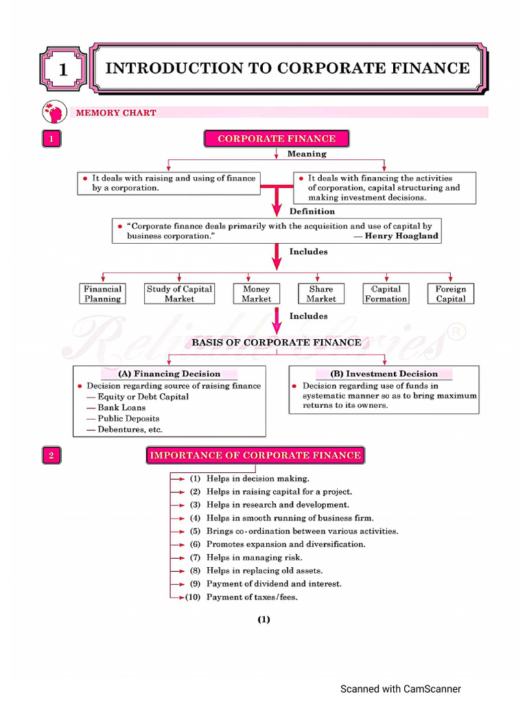 SP Memory Map | PDF