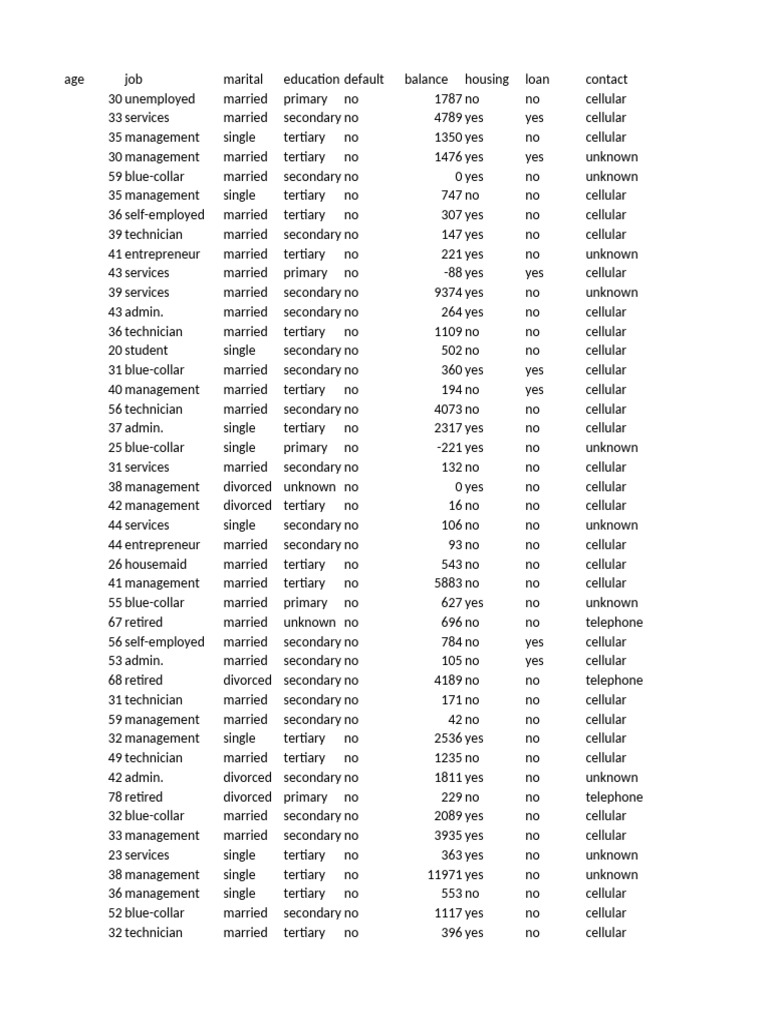 Bank Dataset1 | PDF