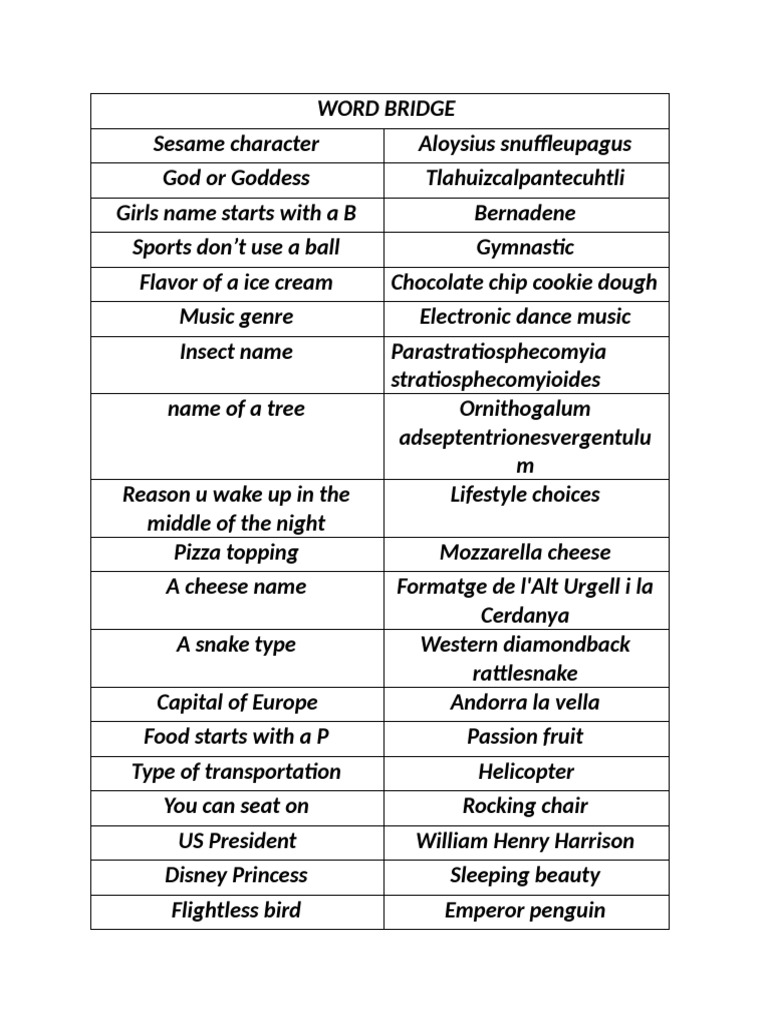 Word Bridge AMARA | PDF