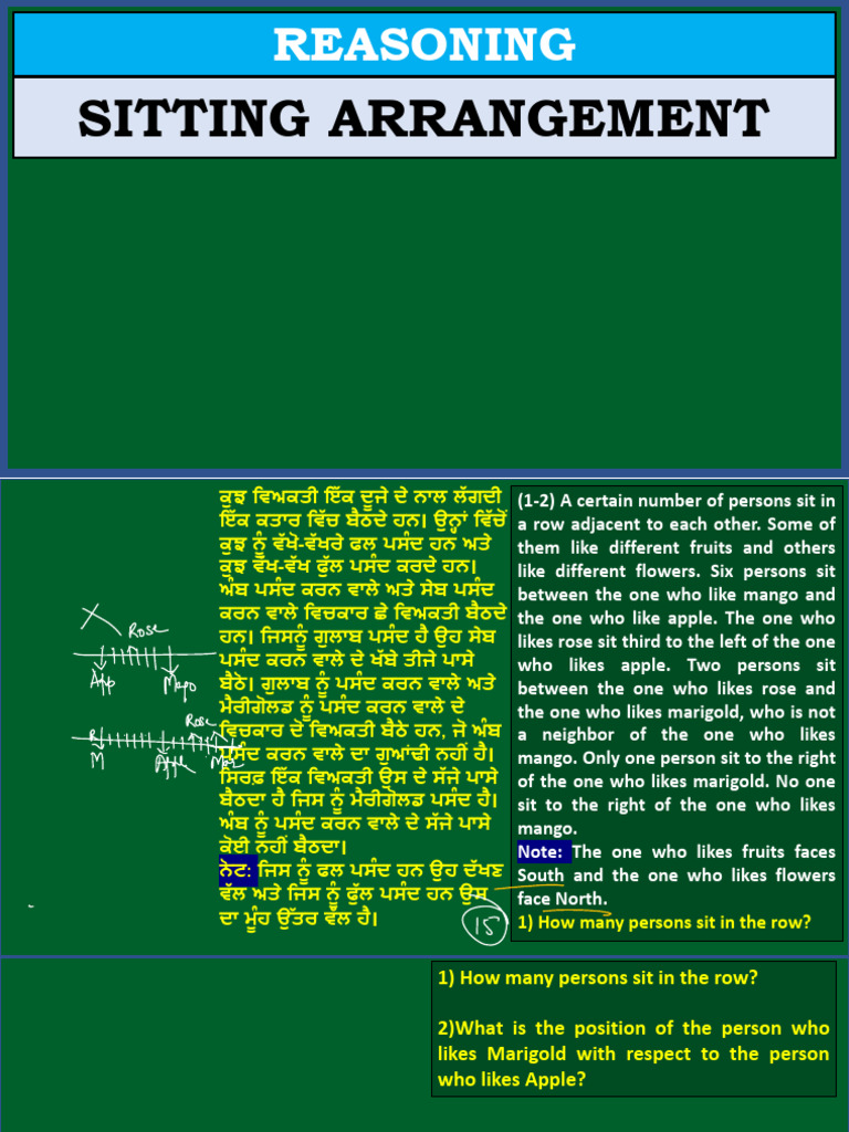 Sitting Notes | PDF