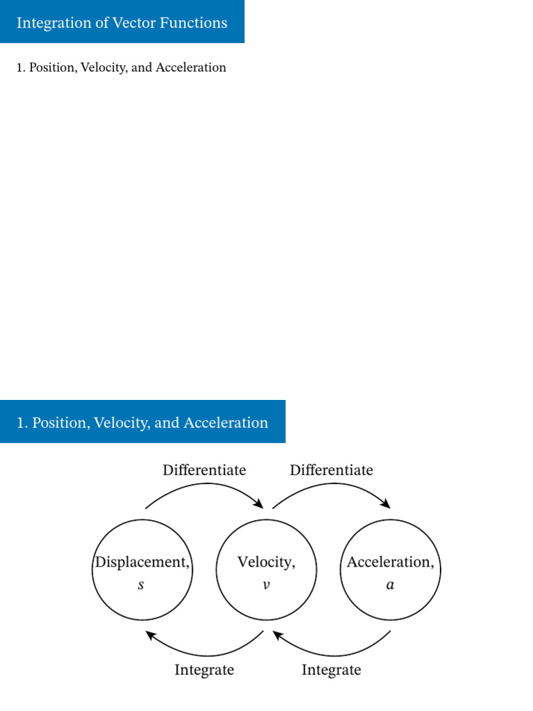Vector Functions: Position, Velocity, Acceleration | PDF | Velocity ...