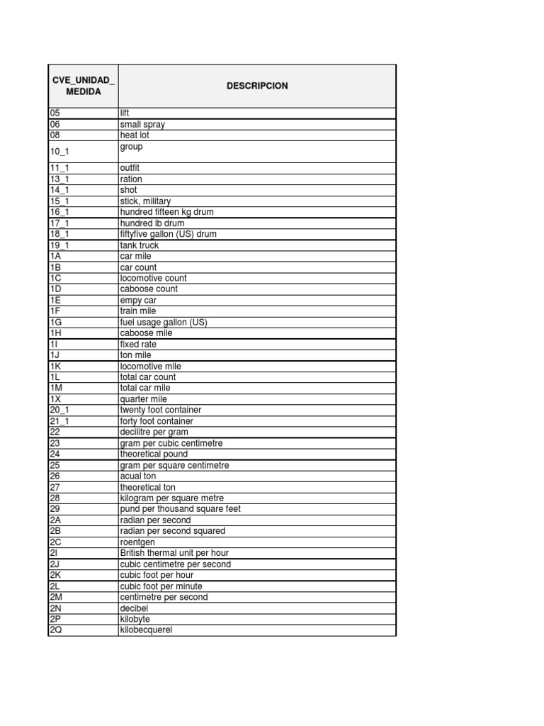 Units of Measure Catalog Overview | PDF | Litre | Ton