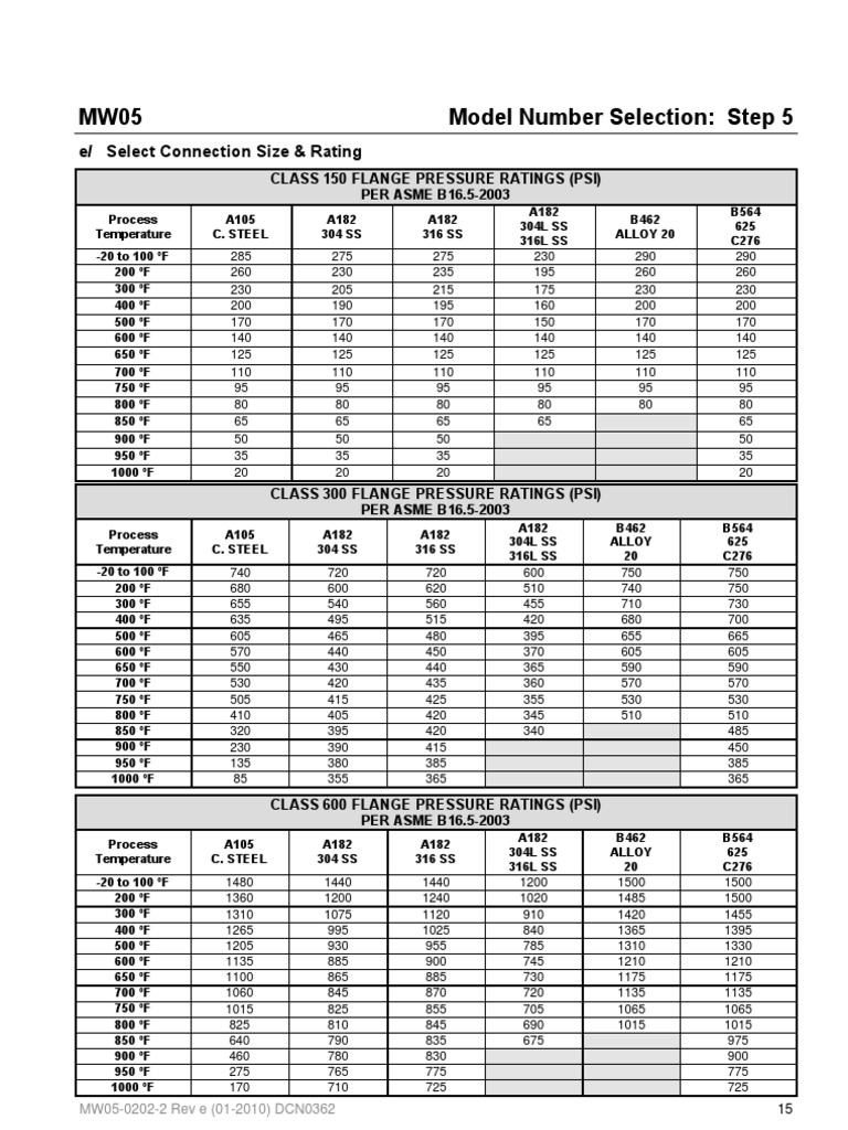 Classe de press o flanges conf asme b16 5 pdf
