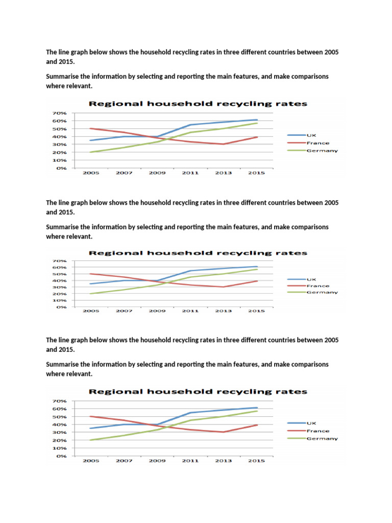 Household Recycling Rates 2005-2015 | PDF