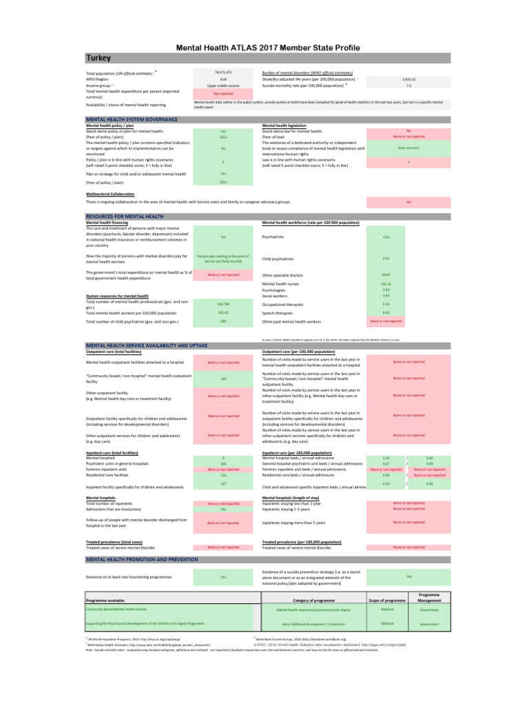 Turkey: Mental Health ATLAS 2017 Member State Profile | PDF ...