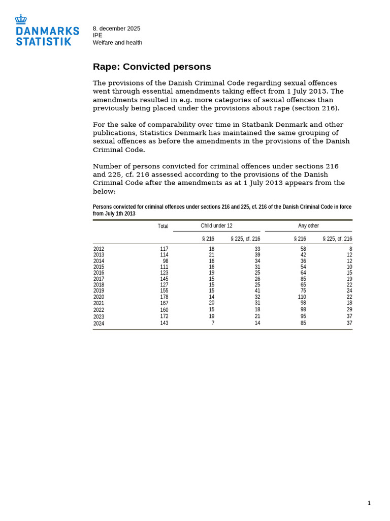 Rape Convicted Persons 2024 | PDF | Rape | Sexual Intercourse