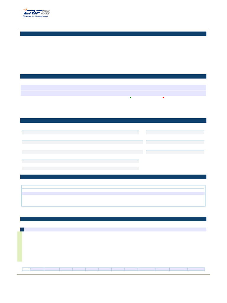bureau_0608966048_6774158768 | PDF | Credit | Finance & Money Management