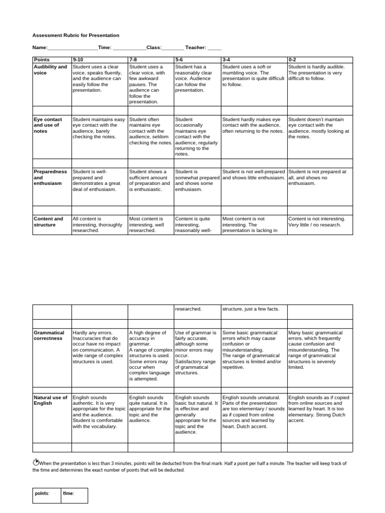 Presentation Assessment Rubric | PDF | English Language | Accuracy And ...