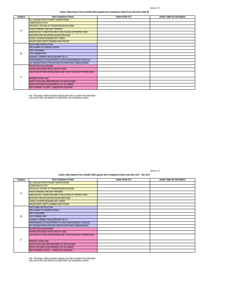 Bng Compliance Report Non Compliance 2023-24 O&M-I | PDF | Firefighting ...