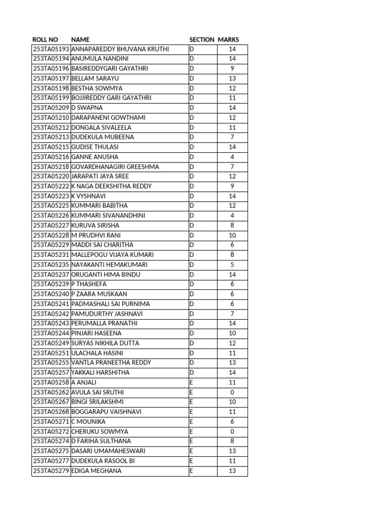 Student Marks List by Section | PDF
