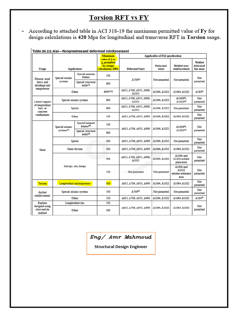 Torsion RFT Design Guidelines | PDF