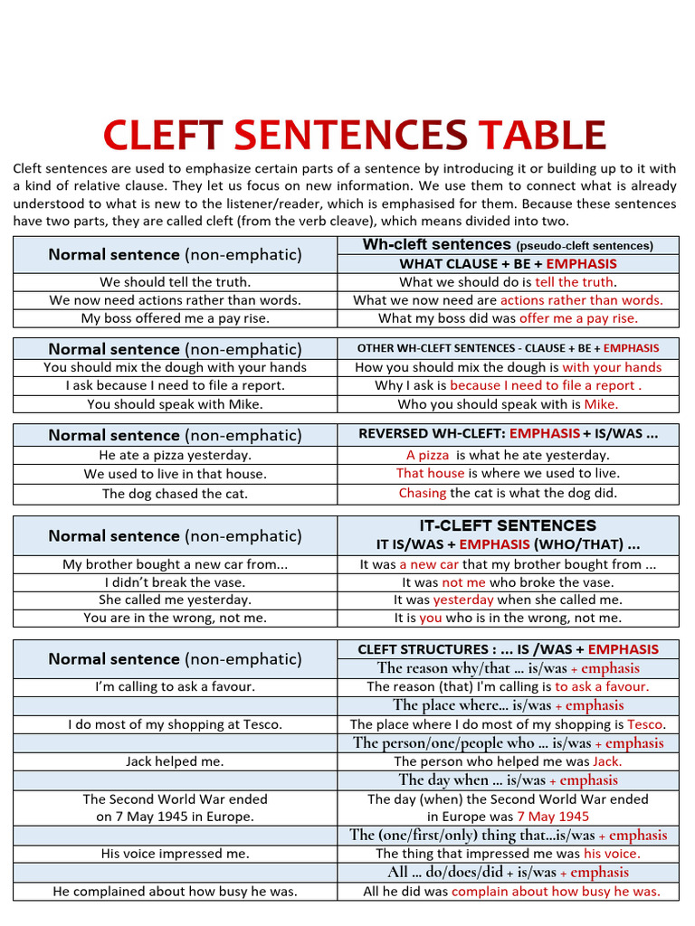 Understanding Cleft Sentences in English | PDF | Sentence (Linguistics ...