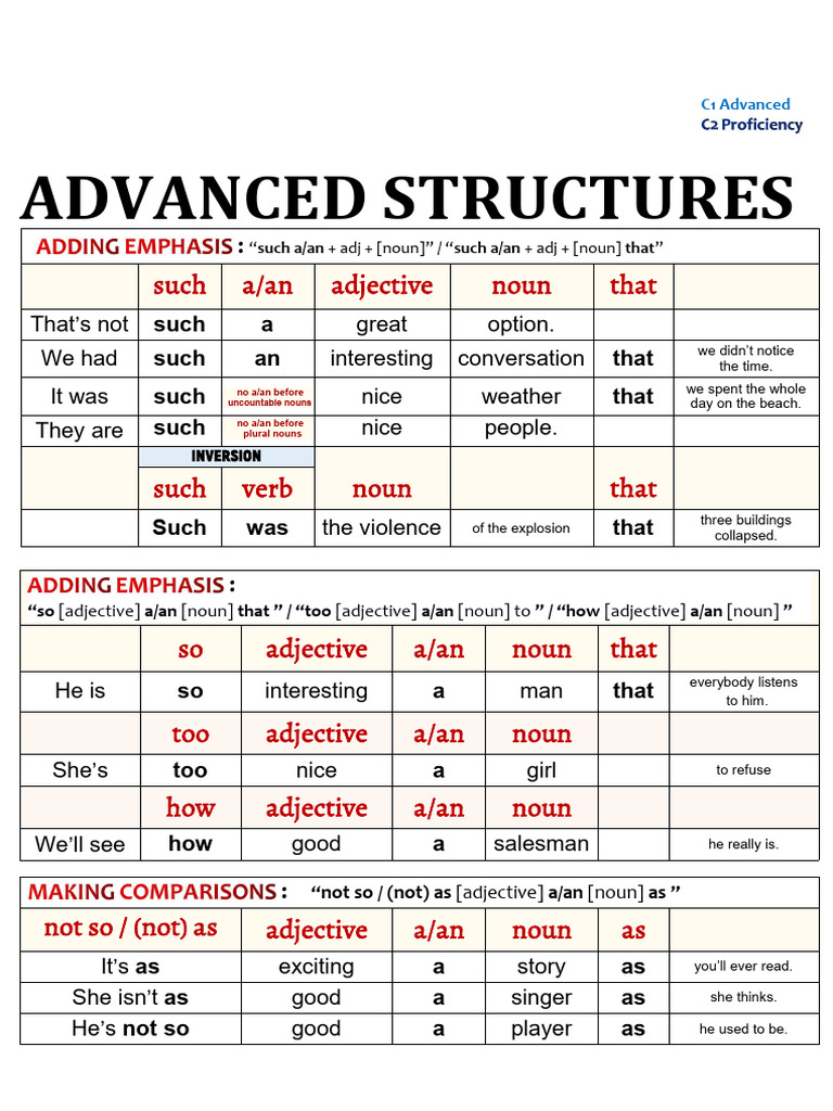 Advanced English Structures Guide | PDF | Noun | Adjective