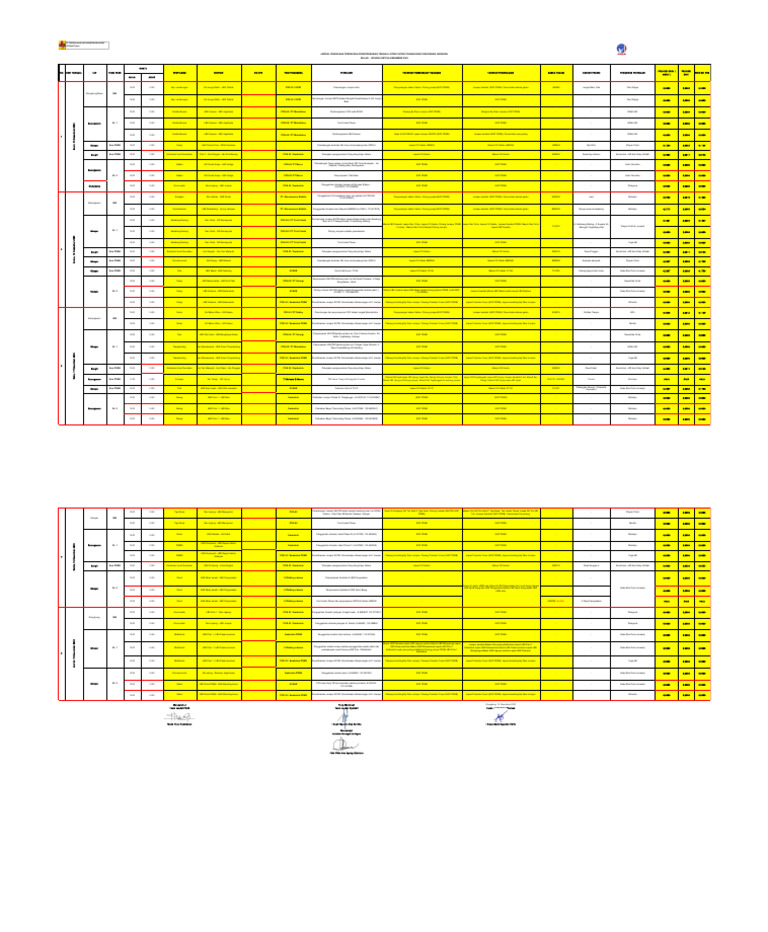 Jadwal Pemeliharaan Jaringan Listrik | PDF