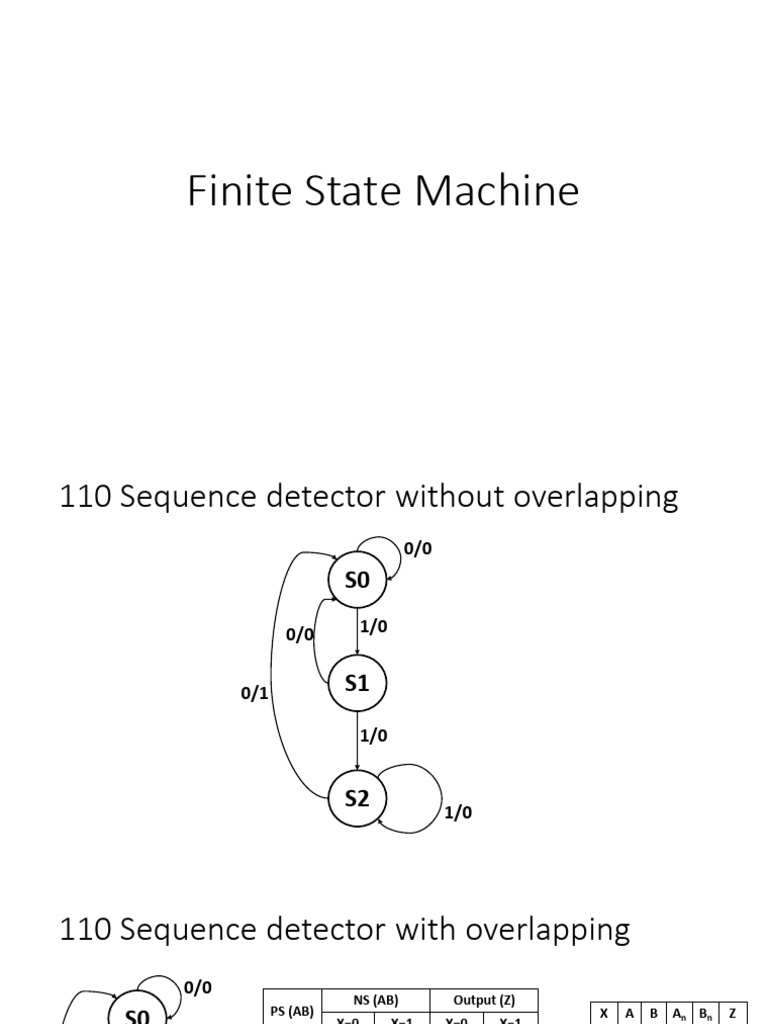 110 and 1010 Sequence Detector Designs | PDF | Computer Engineering ...
