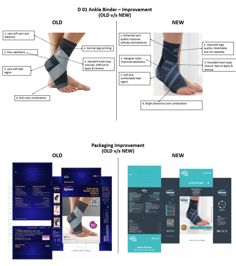 D 01 Ankle Binder – Improvement.pptx | PDF