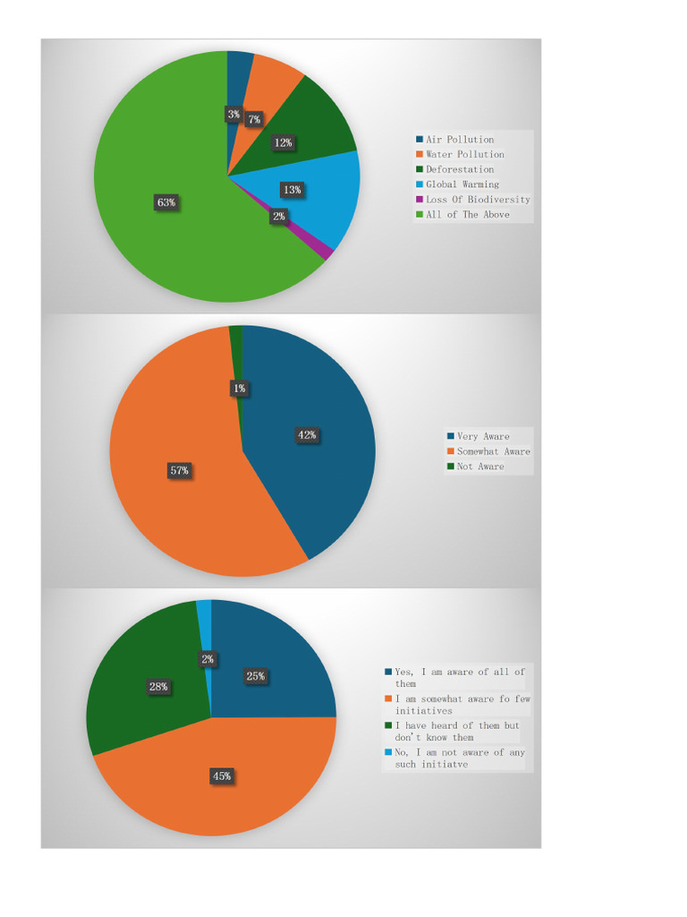 Pie Charts | PDF