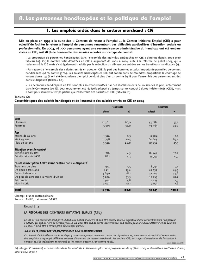 Emploi des personnes handicapées en CIE | PDF | Chômage | Travail
