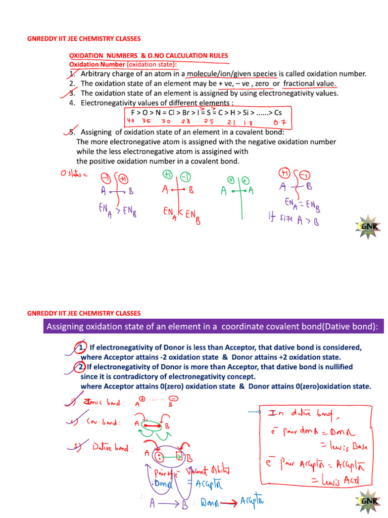 Oxidation States | PDF