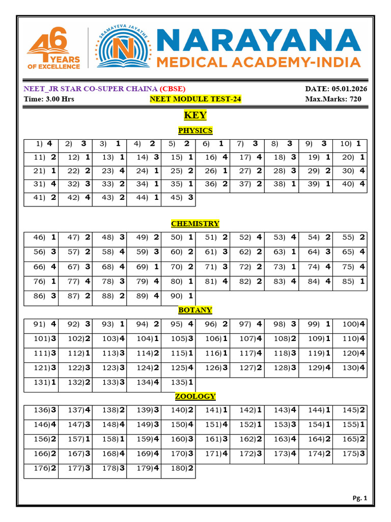 NEET Module Test 24 Solutions | PDF | Chess | Chess Theory