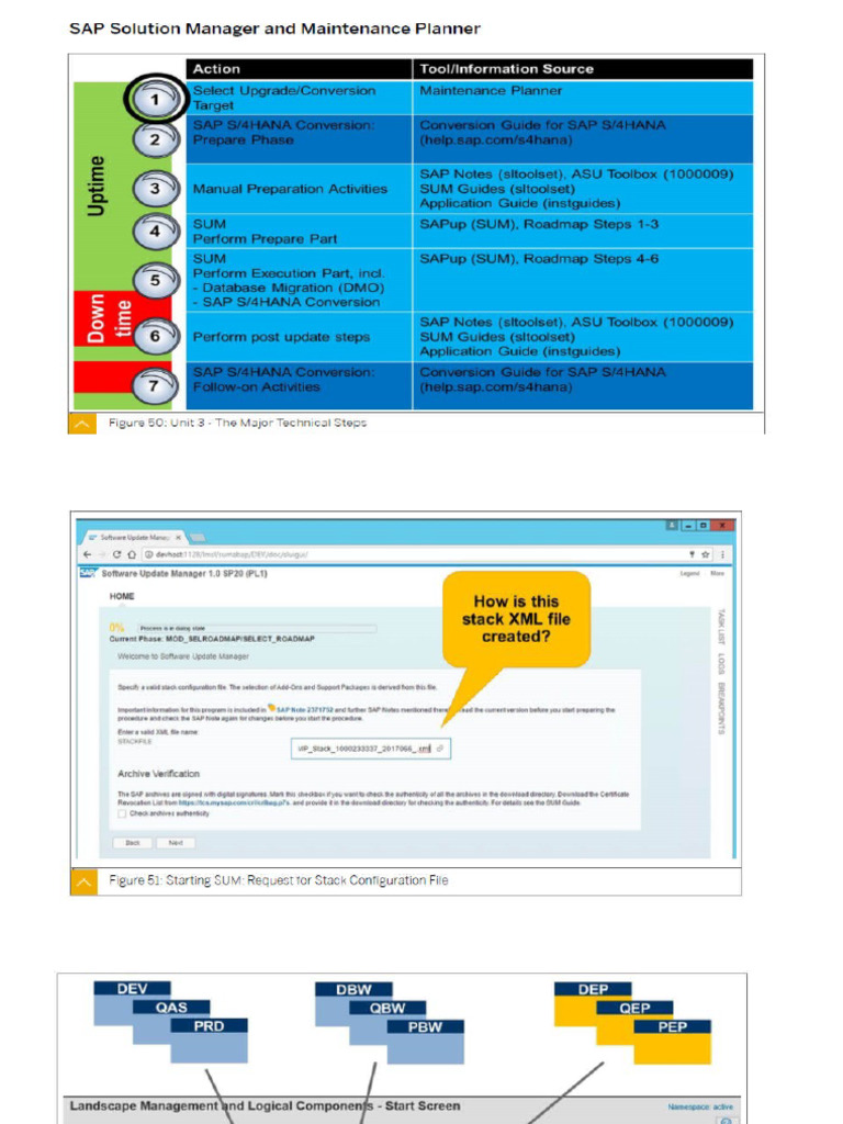 Conversion To S4HANA - Prepare | PDF