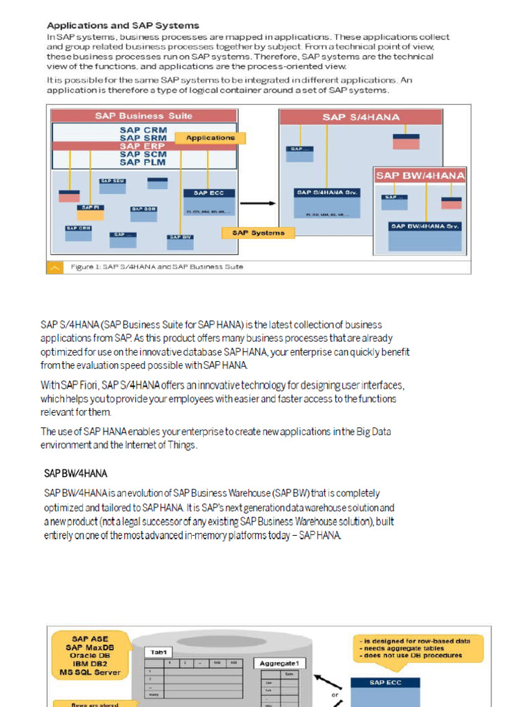 S4HANA Session6 Arch | PDF