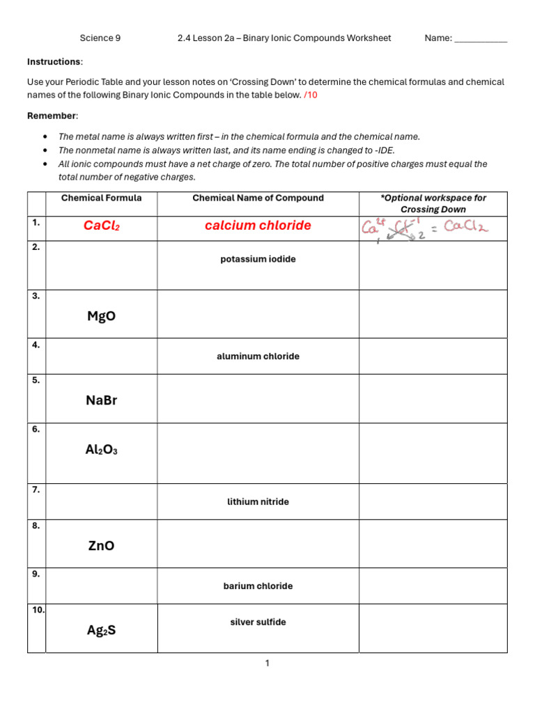 2 4 Lesson 2a Binary Ionic Compound Names and Formulas Worksheet | PDF